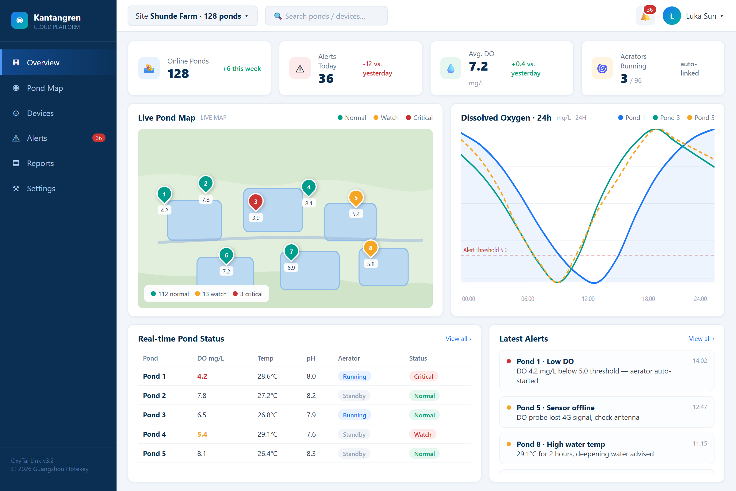 Kantangren web platform visual dashboard