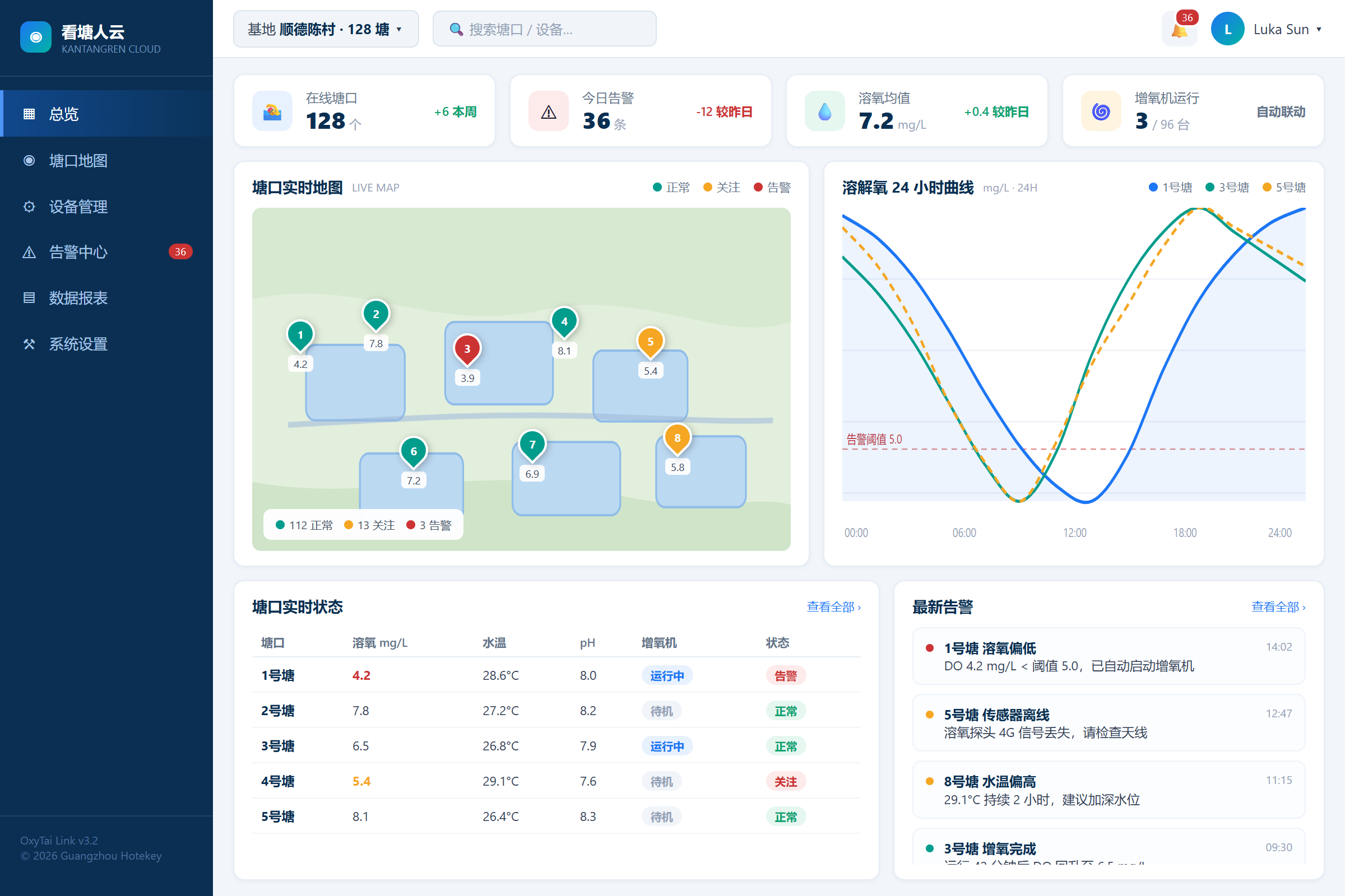 看塘人 Web 平台可视化看板界面
