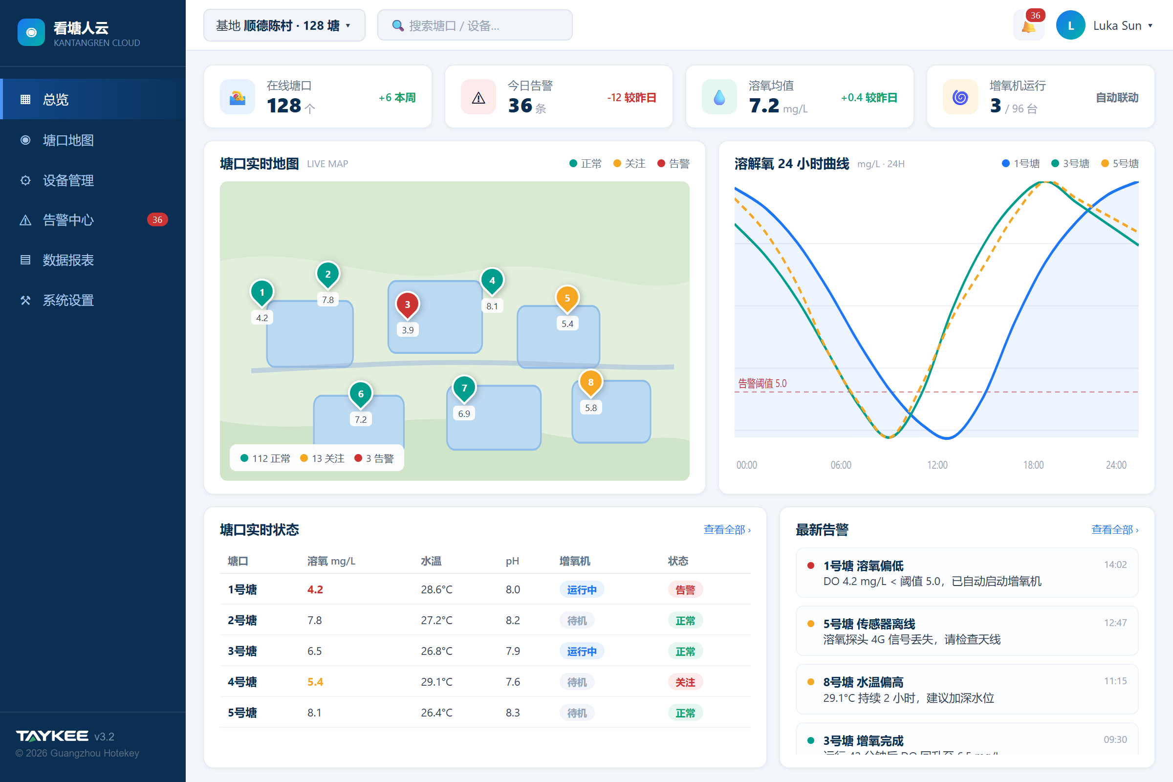 看塘人 Web 平台可视化看板界面